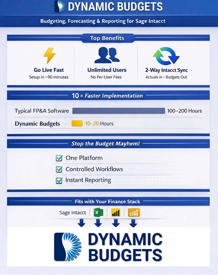 dynamicbudgets_infographic